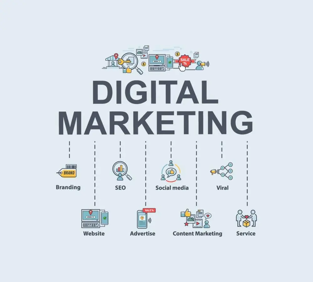 Digital Marketing